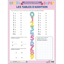 Poster Effaçable - Les tables d'addition - 9782754232098
