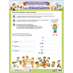 Poster Effaçable - La conjugaison - 9782754232081
