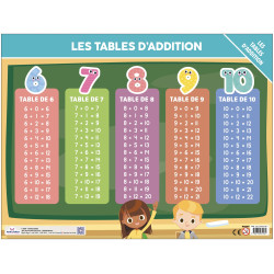 Sous-Main - Les tables d'additions - 9782754231961