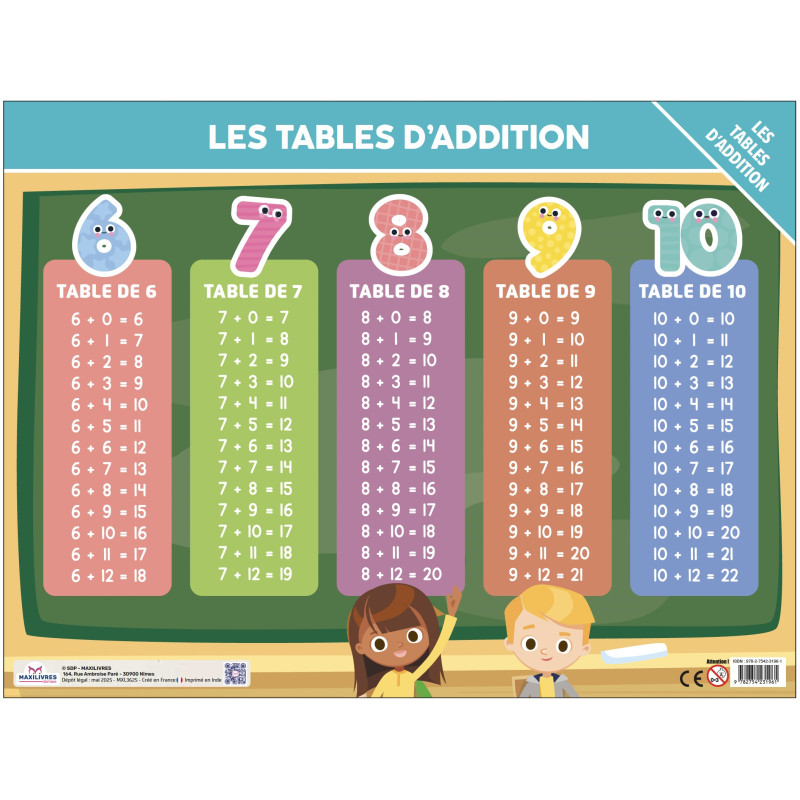 Sous-Main - Les tables d'additions - 9782754231961